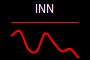 INN